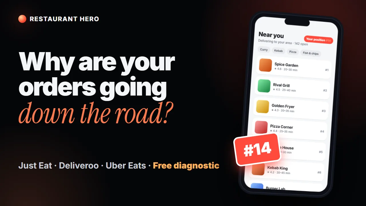 Opening of the Restaurant Hero video: why are your orders going down the road?