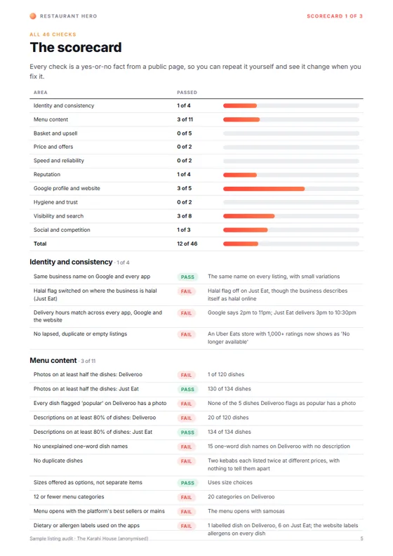 Page: the 46-check scorecard